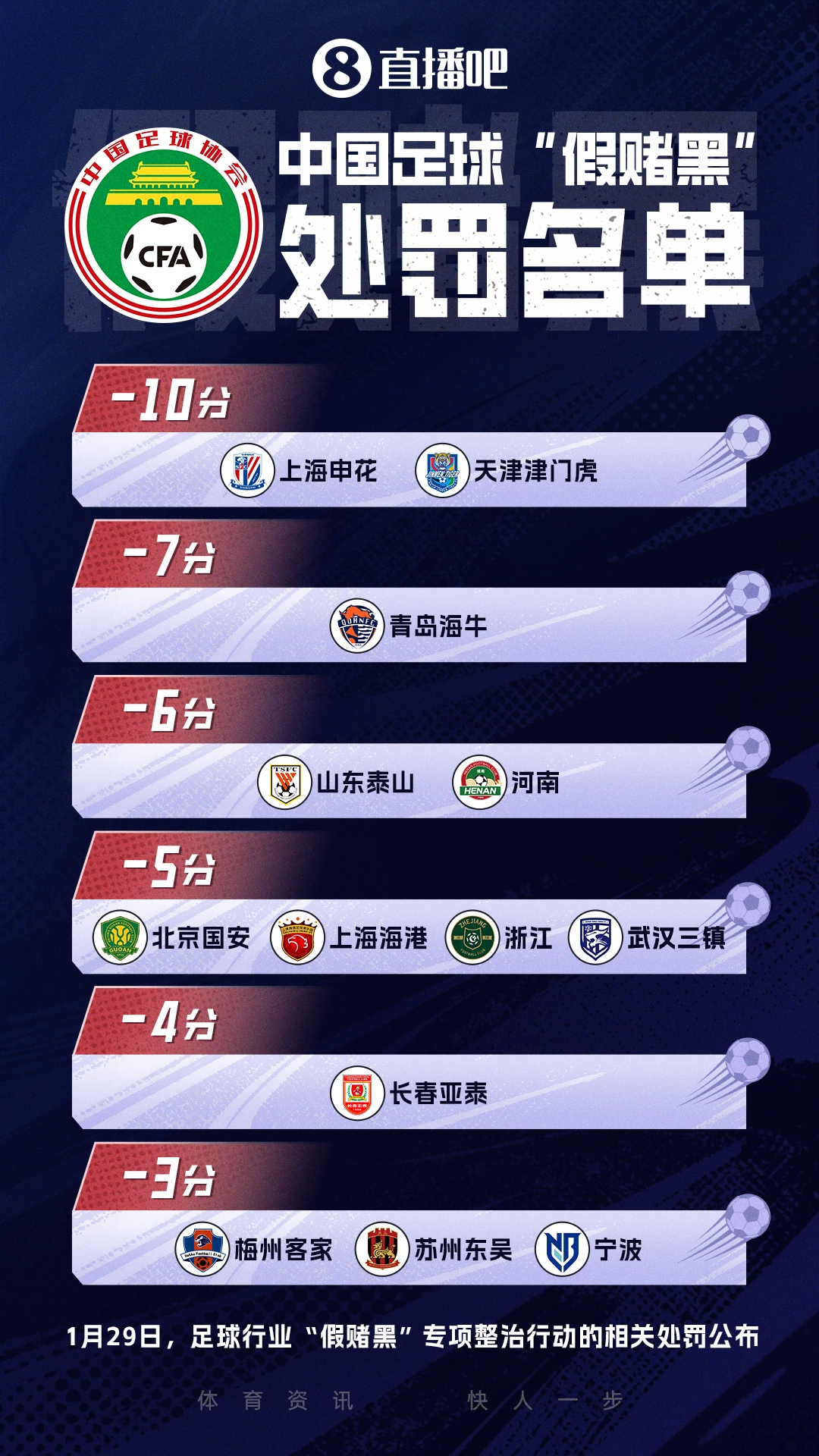 世界杯客户端更新说明-直播吧:成都蓉城和云南玉昆有意申办新赛季中超开幕活动
